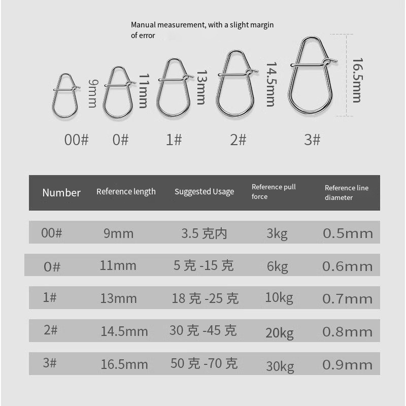 50/100 шт. новые рыболовные за – обзор и цена Fishing Equipment Used