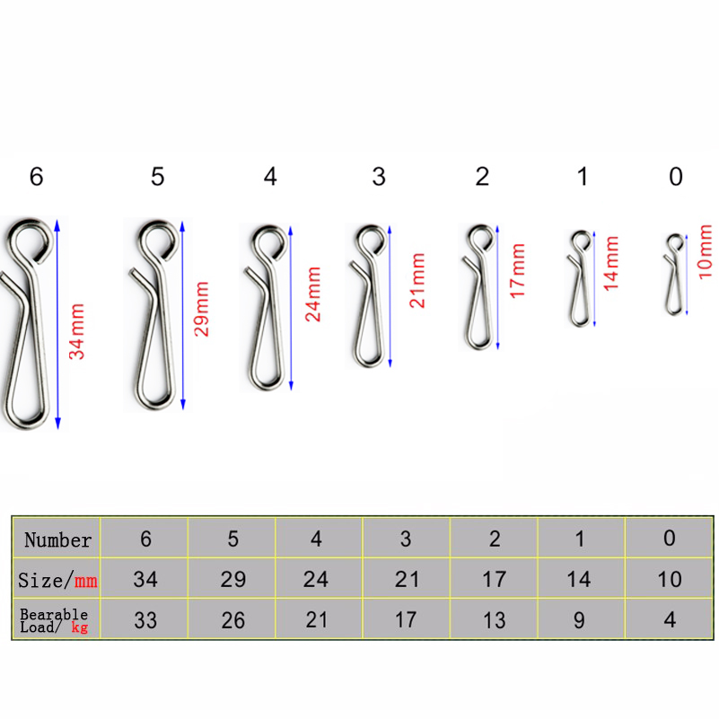 Фиксатор подшипника, поворотны – обзор и цена Fishing Equipment Tools